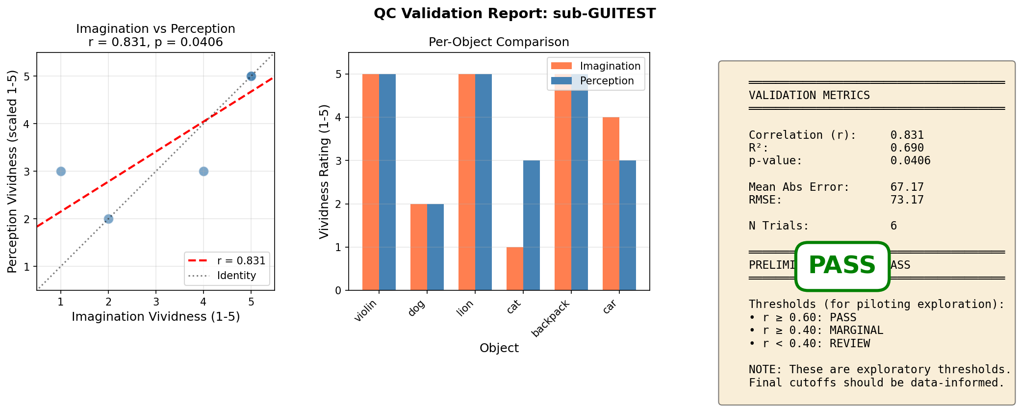 sub-GUITEST ses-validation qc