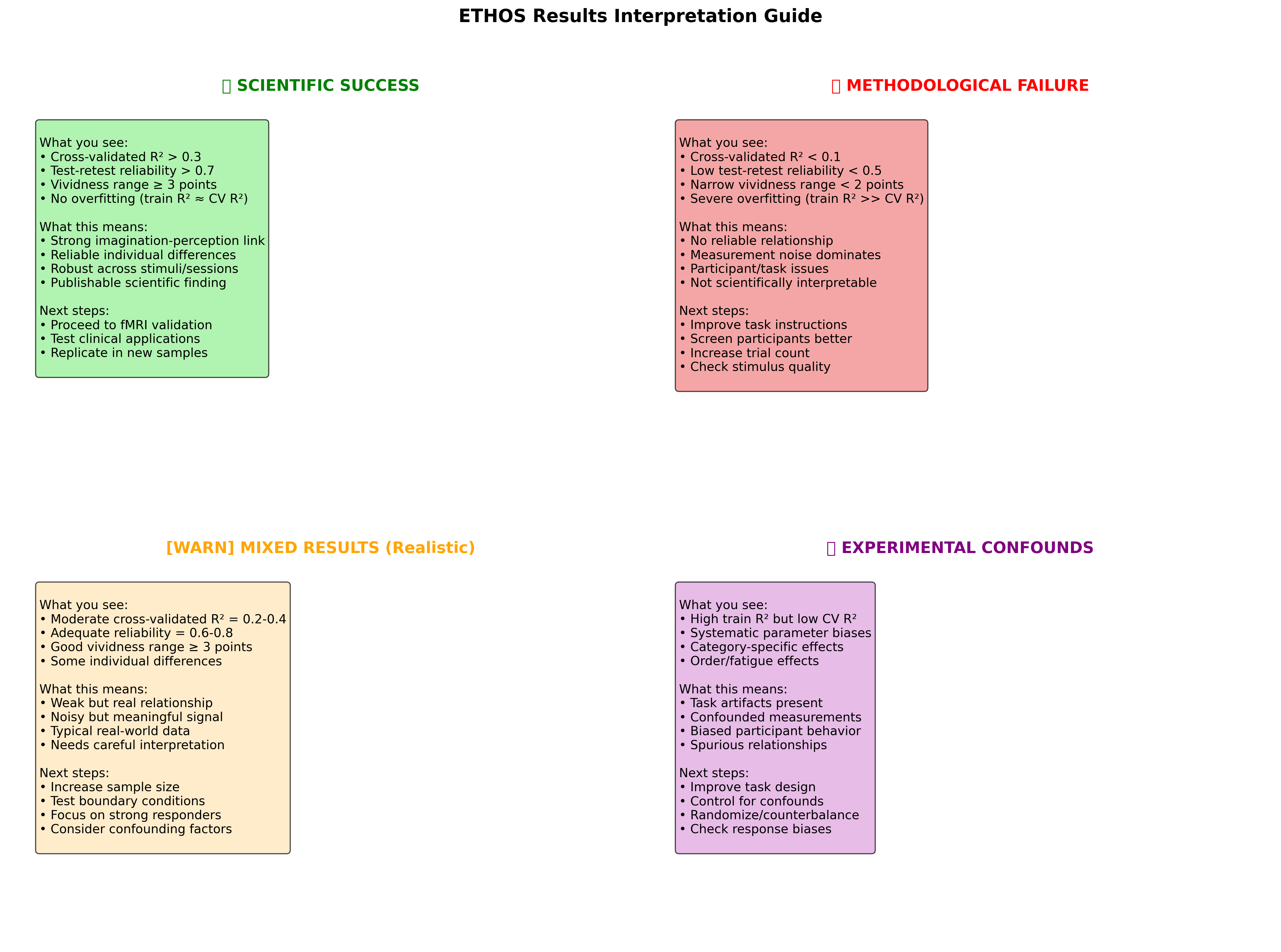 interpretation guide