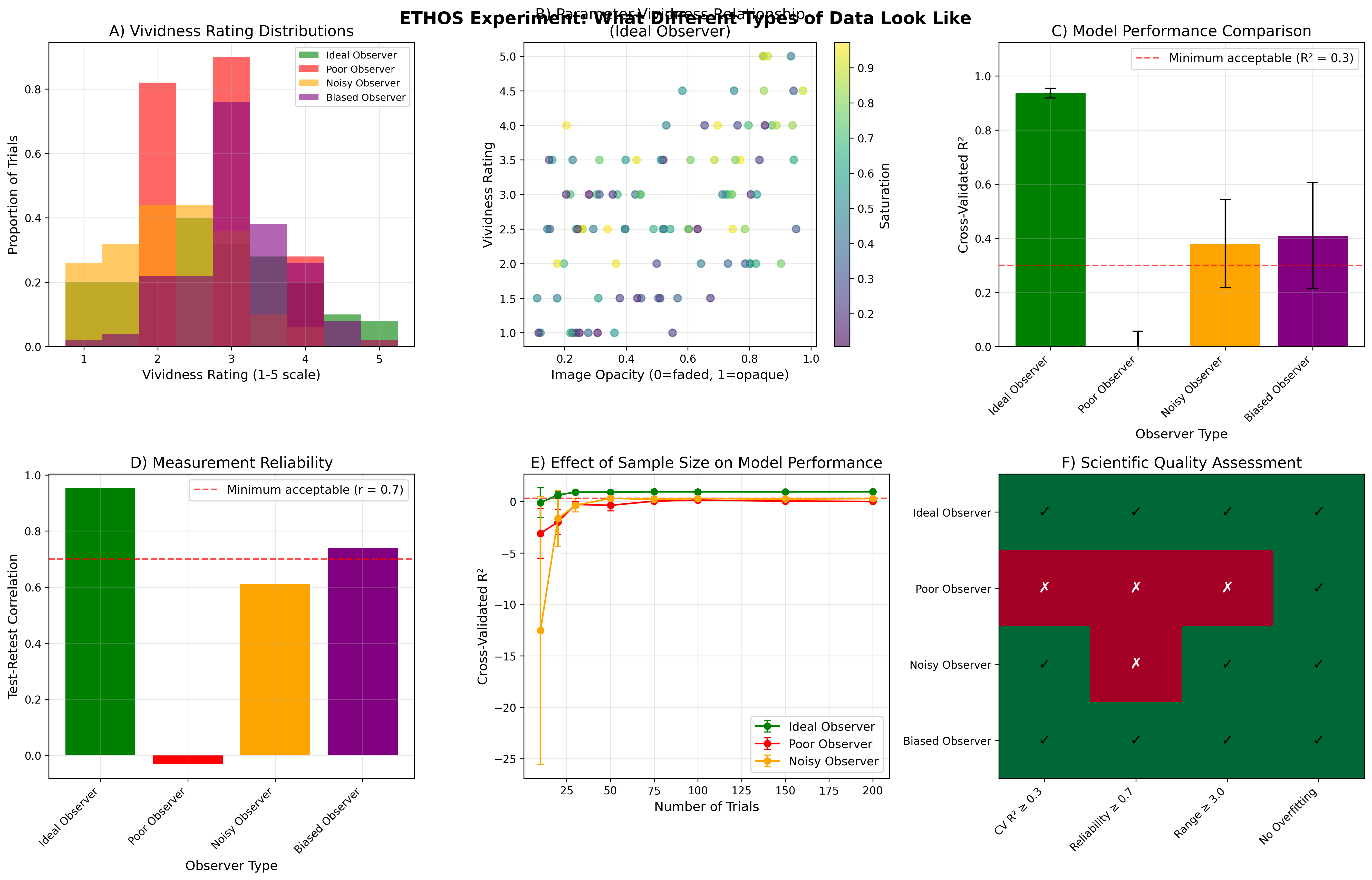 observer comparison plots
