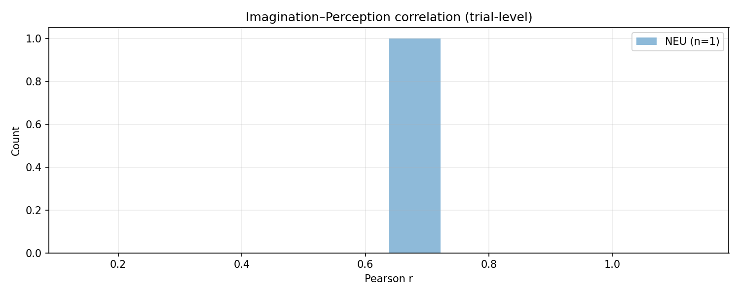 cohort scientific audit 20260428 102828
