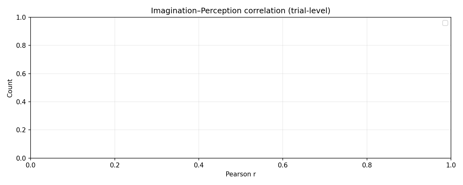 Latest cohort scientific audit for the internal vividness review snapshot.
