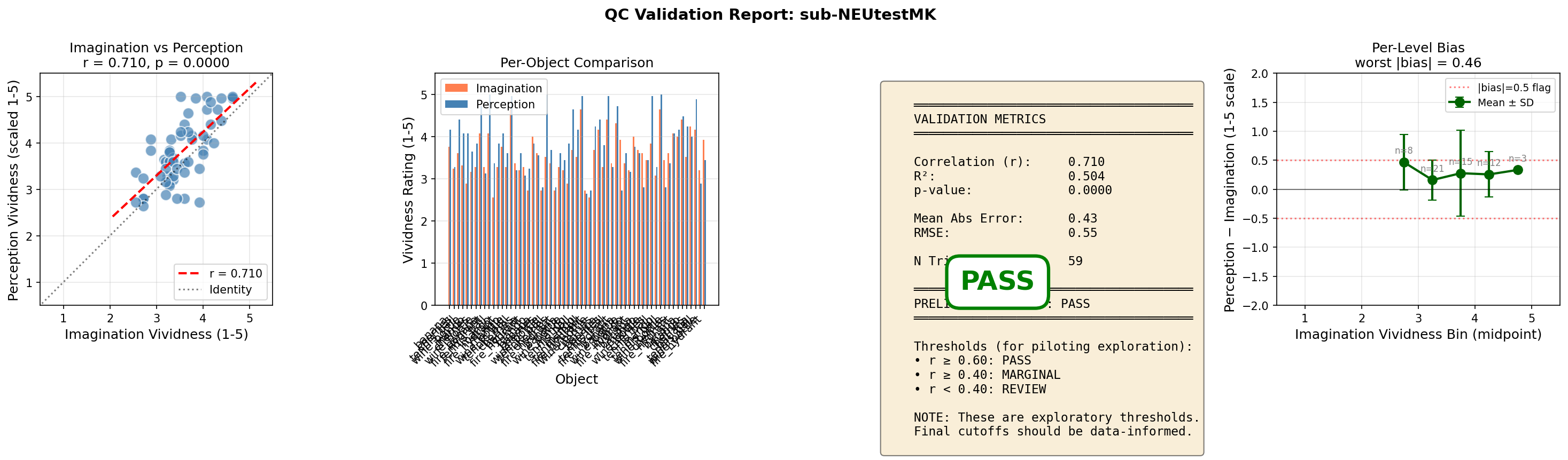 sub-NEUtestMK ses-behavior2 desc-validation qc