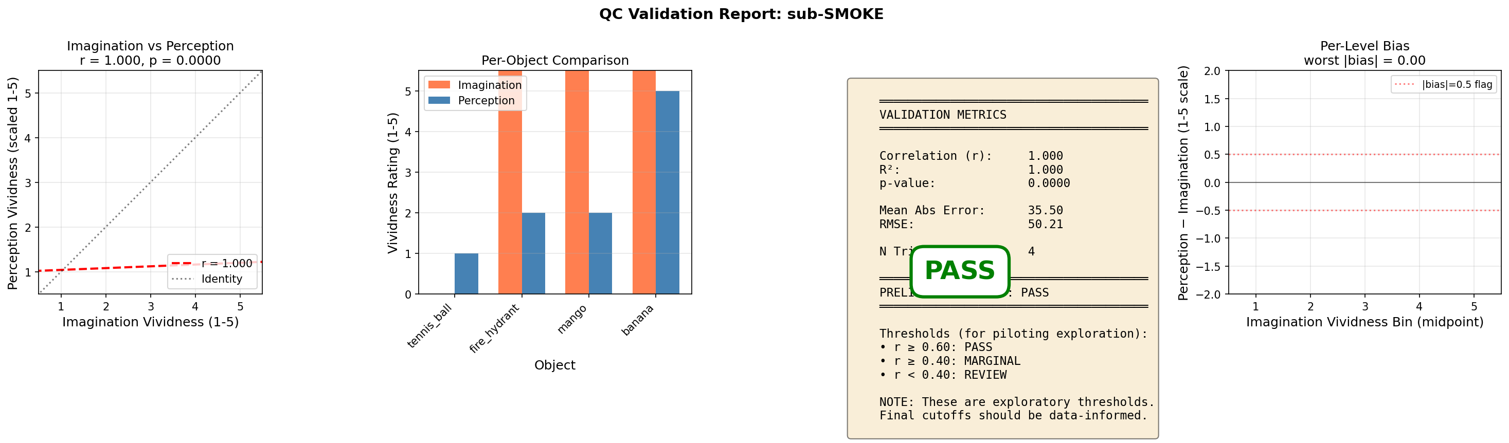 sub-SMOKE ses-smoketest desc-validation qc