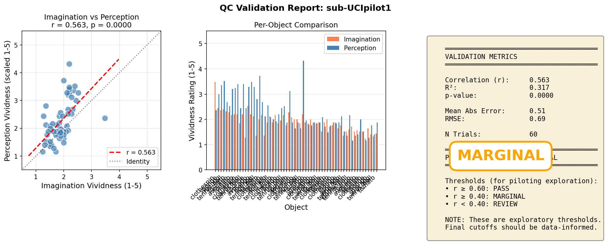sub-UCIpilot1 ses-behavior1 desc-validation qc