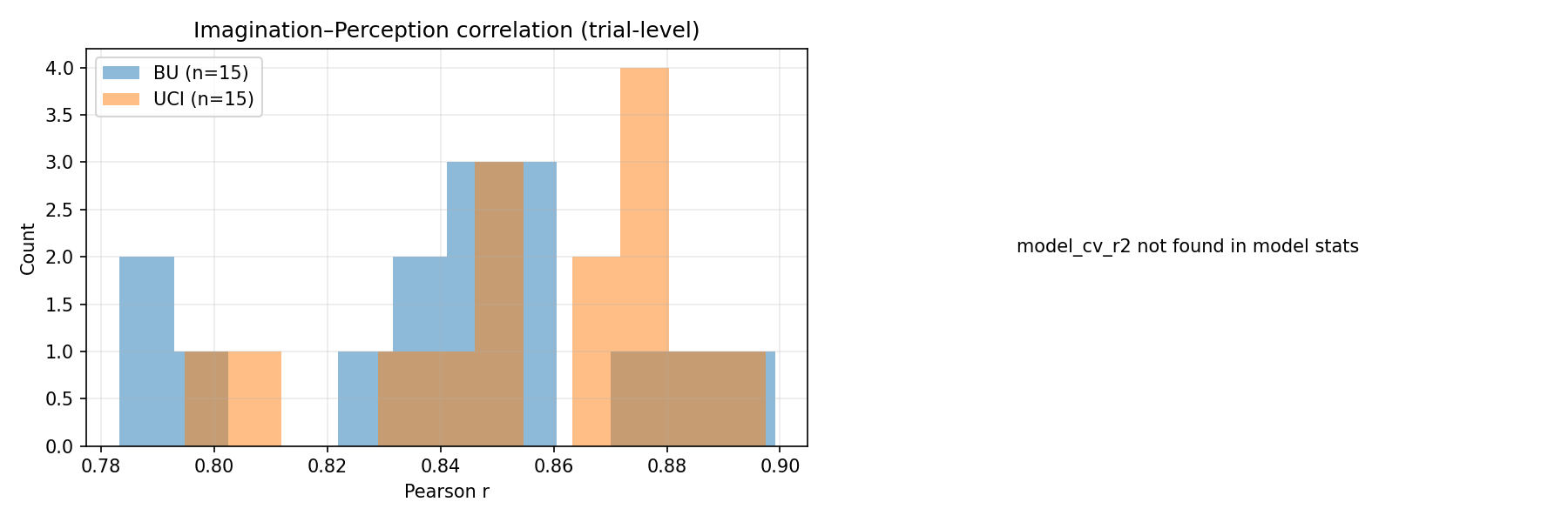 cohort summary 20251214 114519
