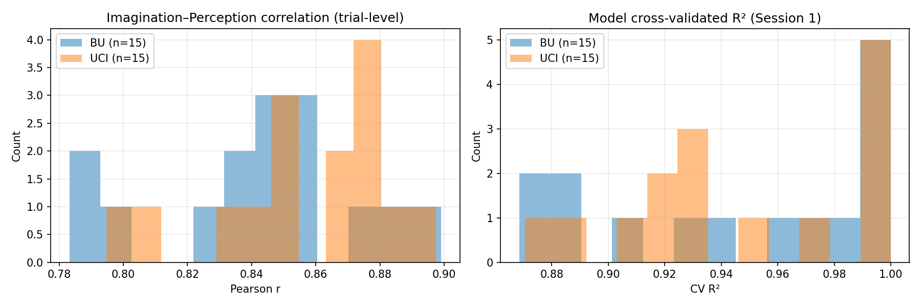 cohort summary 20251214 114637