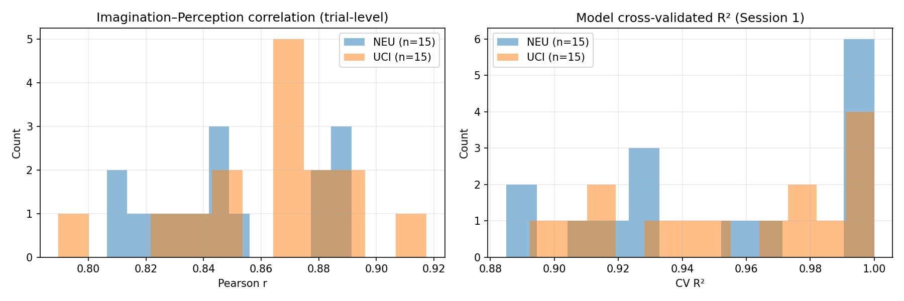 cohort summary latest