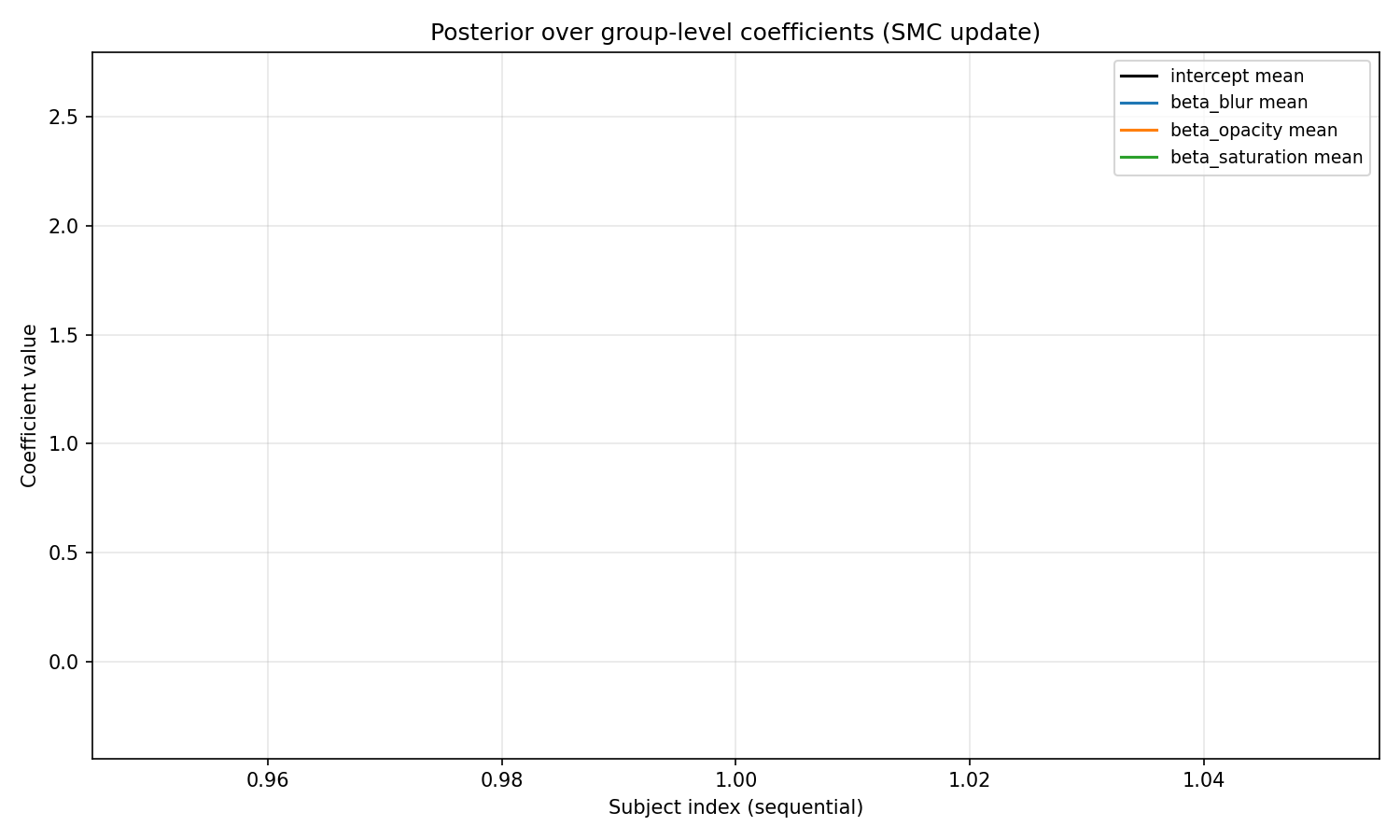posterior trace 20251214 000739