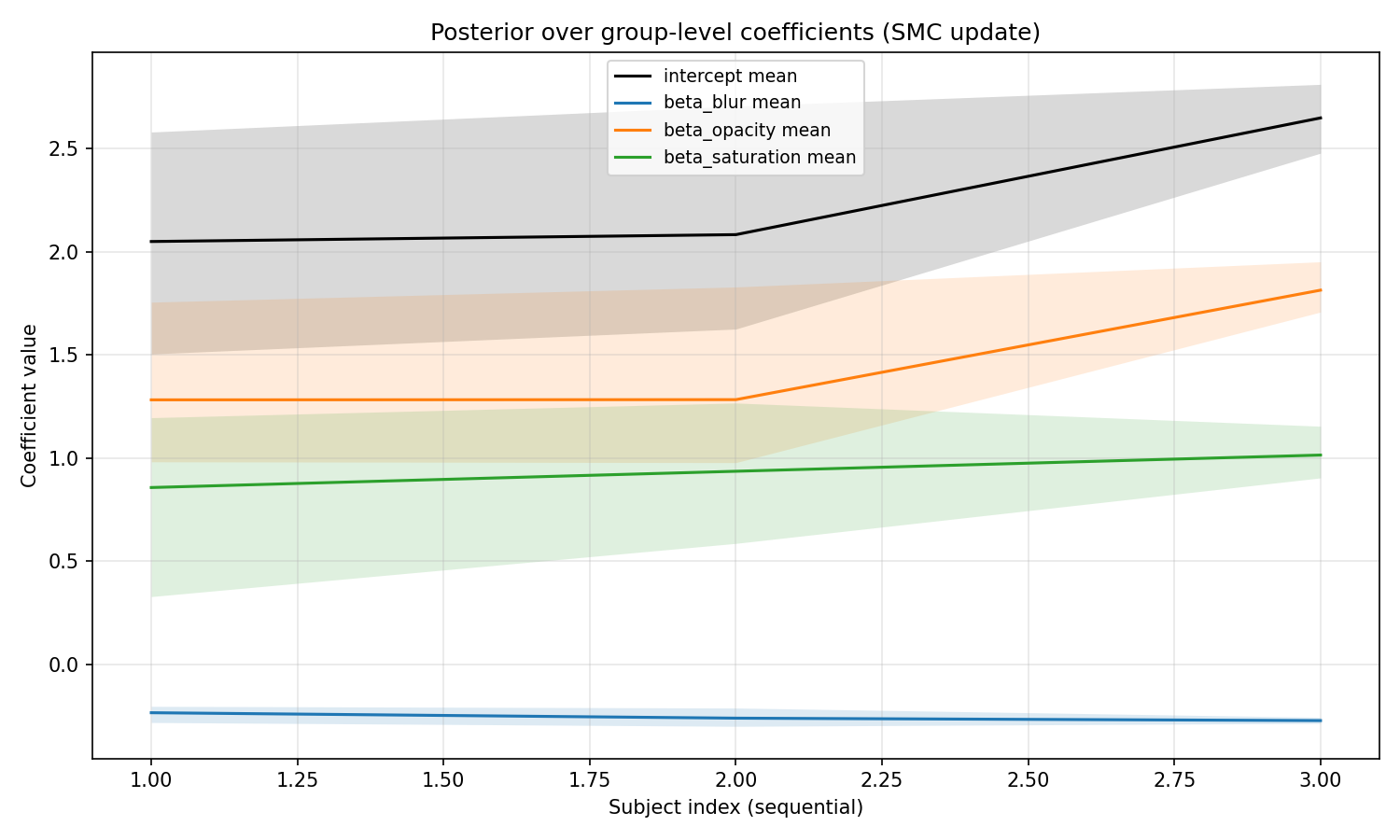 posterior trace 20251214 005107