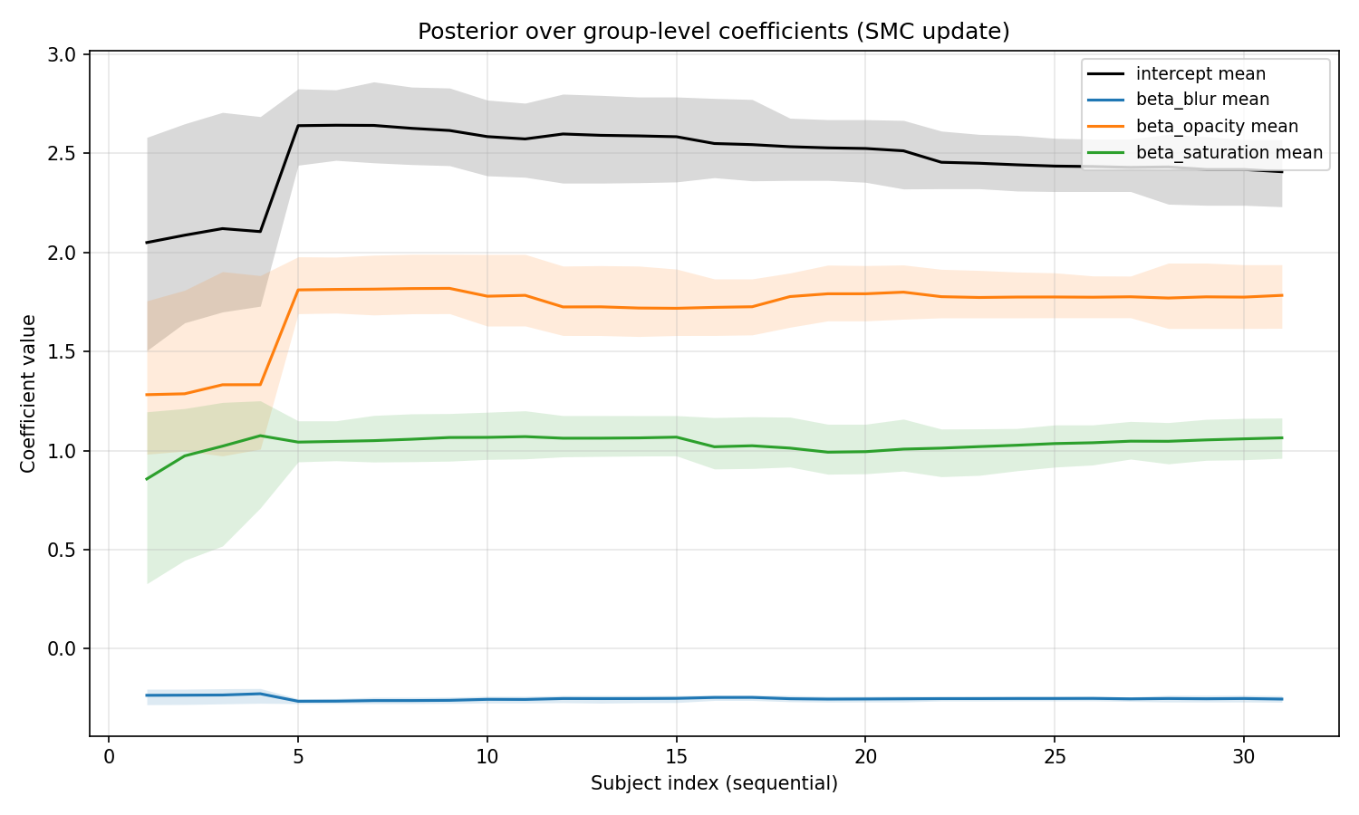 posterior trace 20251214 013243