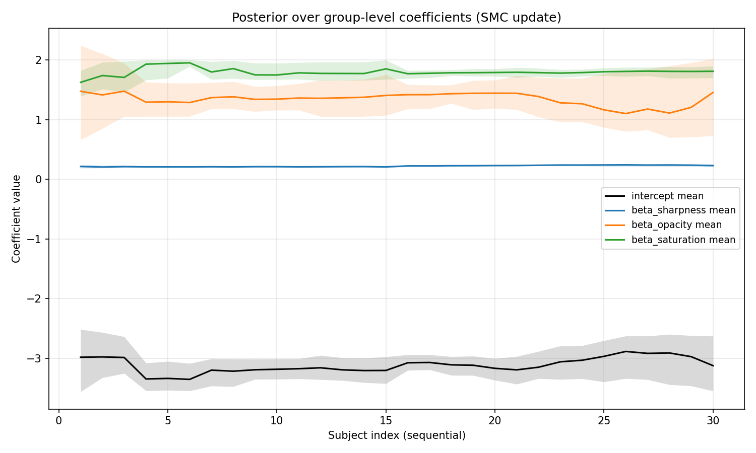 posterior trace 20251214 180620