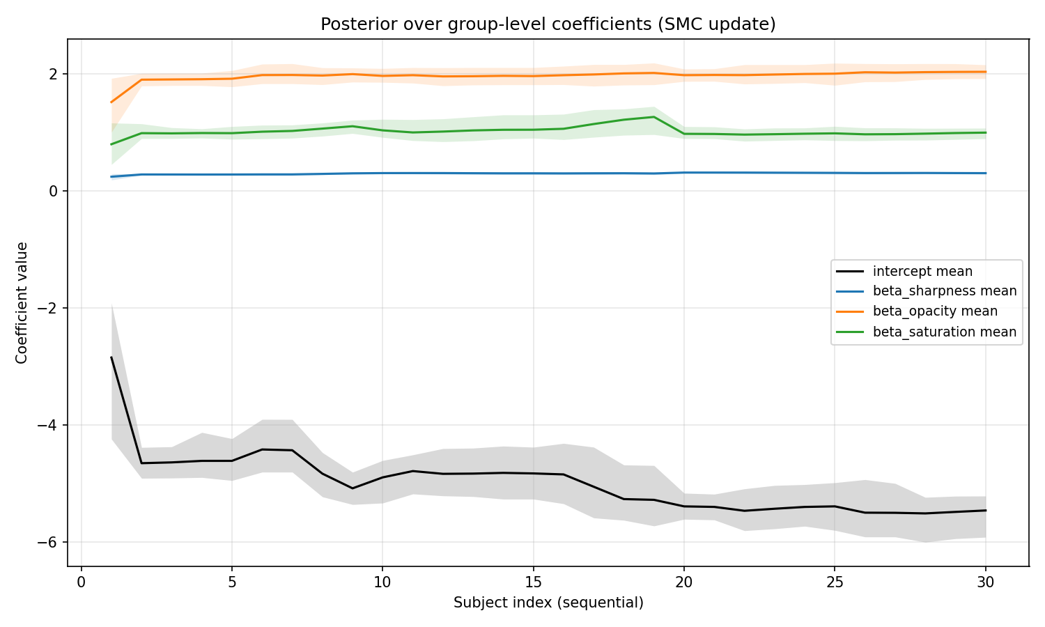 posterior trace 20251214 183354