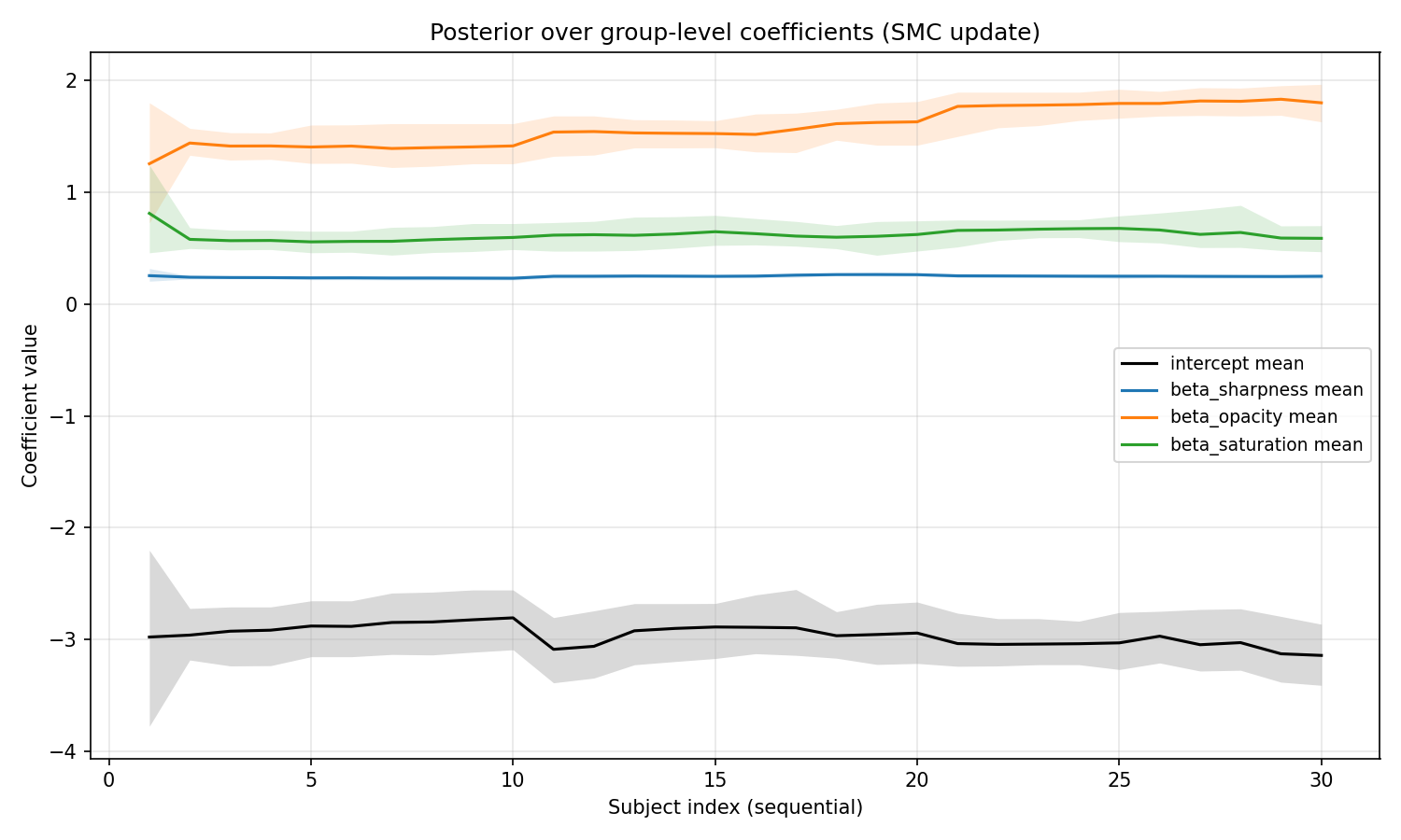 posterior trace 20251214 190553