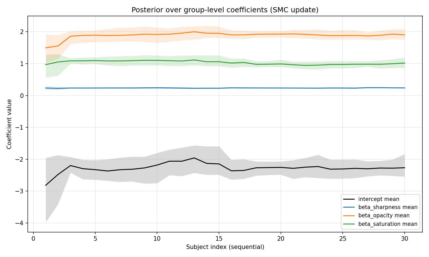 posterior trace latest